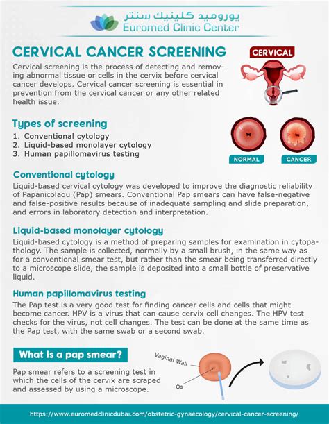 cervical cancer testing